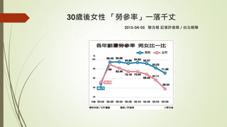 30歲後女性 「勞參率」一落千丈
2015-04-05 聯合報 記者許俊偉／台北報導
 