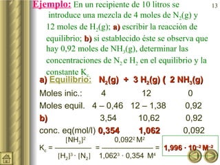 Ejemplo:  En un recipiente de 10 litros se  introduce una mezcla de 4 moles de N 2 (g) y 12  moles de H 2 (g);  a)  escribir la reacción de equilibrio;  b)  si establecido éste se observa que hay 0,92 moles de NH 3 (g), determinar las concentraciones de N 2  e H 2  en el equilibrio y la constante K c. a)   Equilibrio:   N 2 (g)  +  3 H 2 (g)    2 NH 3 (g) Moles inic.:  4   12   0 Moles equil.  4 – 0,46  12 – 1,38  0,92 b)     3,54  10,62   0,92 conc. eq(mol/l)  0,354  1,062   0,092     NH 3  2   0,092 2  M 2  K c  = —————  = ——————— =  1,996 · 10 –2  M –2      H 2  3  ·   N 2    1,062 3  · 0,354  M 4  