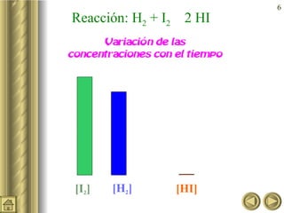 Reacción: H 2  + I 2     2 HI 