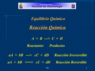 IYL Equilibrio Químico Reacción Química A  +  B  --->  C  +  D Reactantes Productos aA  +  bB  --->  cC  +  dD  Reacción Irreversible aA  +  bB  <==>  cC  +  dD  Reacción Reversible 