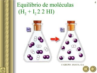 Equilibrio de moléculas  (H 2  + I 2    2 HI)   © GRUPO  ANAYA. S.A.  