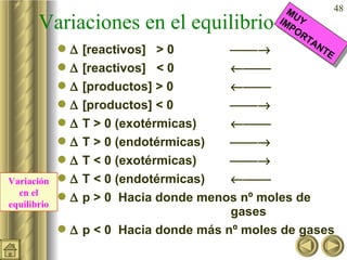 Variaciones en el equilibrio    [reactivos]  > 0      [reactivos]  < 0      [productos] > 0      [productos] < 0      T > 0 (exotérmicas)      T > 0 (endotérmicas)      T < 0 (exotérmicas)        T < 0 (endotérmicas)        p > 0  Hacia donde menos nº moles de  gases    p < 0  Hacia donde más nº moles de gases MUY IMPORTANTE MUY IMPORTANTE Variación en el equilibrio 