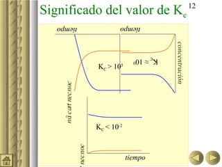12
Significado del valor de Kc
   tiempo                                 tiempo




                                                           concentración
                                                KC ≈ 100
     nó c art nec noc
       i                          KC > 105




                                  KC < 10-2
                        nec noc




                                              tiempo
 