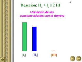 6
Reacción: H2 + I2  2 HI
 