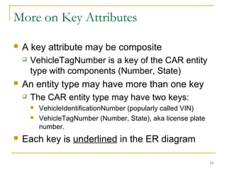 13
More on Key Attributes
 A key attribute may be composite
 VehicleTagNumber is a key of the CAR entity
type with components (Number, State)
 An entity type may have more than one key
 The CAR entity type may have two keys:
 VehicleIdentificationNumber (popularly called VIN)
 VehicleTagNumber (Number, State), aka license plate
number.
 Each key is underlined in the ER diagram
 