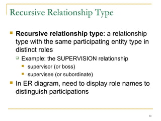 30
Recursive Relationship Type
 Recursive relationship type: a relationship
type with the same participating entity type in
distinct roles
 Example: the SUPERVISION relationship
 supervisor (or boss)
 supervisee (or subordinate)
 In ER diagram, need to display role names to
distinguish participations
 