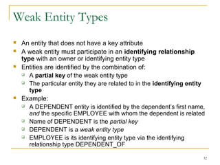 32
Weak Entity Types
 An entity that does not have a key attribute
 A weak entity must participate in an identifying relationship
type with an owner or identifying entity type
 Entities are identified by the combination of:
 A partial key of the weak entity type
 The particular entity they are related to in the identifying entity
type
 Example:
 A DEPENDENT entity is identified by the dependent’s first name,
and the specific EMPLOYEE with whom the dependent is related
 Name of DEPENDENT is the partial key
 DEPENDENT is a weak entity type
 EMPLOYEE is its identifying entity type via the identifying
relationship type DEPENDENT_OF
 