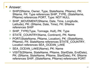 63
 Answer:
 SHIP(SName, Owner, Type, StateName, PName), PK:
SName, FK: Type references SHIP_TYPE, (StateName,
PName) references PORT, Type: NOT NULL
 SHIP_MOVEMENT(SName, Date, Time, Longitude,
Latitude), PK: (SName, Date, Time), FK: SName
references SHIP
 SHIP_TYPE(Type, Tonnage, Hull), PK: Type
 STATE_COUNTRY(Name, Continent), PK: Name
 PORT(StateName, PName, Location), PK: (StateName,
PName), FK: StateName references STATE_COUNTRY,
Location references SEA_OCEAN_LAKE
 SEA_OCEAN_LAKE(Name), PK: Name
 VISITS(SName, StateName, PName, StartDate, EndDate),
PK: (SName, StateName, PName, StartDate), FK: SName
references SHIP, (StateName, PName) references PORT
 