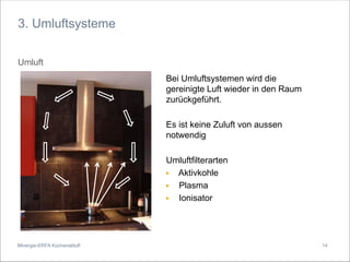 Minergie-ERFA Küchenabluft
3. Umluftsysteme
Bei Umluftsystemen wird die
gereinigte Luft wieder in den Raum
zurückgeführt.
Es ist keine Zuluft von aussen
notwendig
Umluftfilterarten
▶ Aktivkohle
▶ Plasma
▶ Ionisator
Umluft
14
 