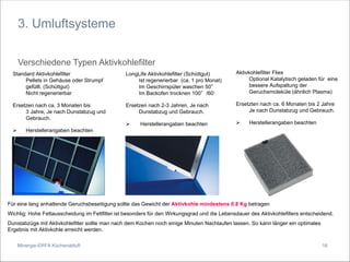 Minergie-ERFA Küchenabluft
3. Umluftsysteme
Verschiedene Typen Aktivkohlefilter
LongLife Aktivkohlefilter (Schüttgut)
Ist regenerierbar (ca. 1 pro Monat)
Im Geschirrspüler waschen 50°
Im Backofen trocknen 100°/60’
Ersetzen nach 2-3 Jahren, Je nach
Dunstabzug und Gebrauch.
Herstellerangaben beachten
Standard Aktivkohlefilter
Pellets in Gehäuse oder Strumpf
gefüllt. (Schüttgut)
Nicht regenerierbar
Ersetzen nach ca. 3 Monaten bis
3 Jahre, Je nach Dunstabzug und
Gebrauch.
Herstellerangaben beachten
Aktivkohlefilter Flies
Optional Katalytisch geladen für eine
bessere Aufspaltung der
Geruchsmoleküle (ähnlich Plasma)
Ersetzten nach ca. 6 Monaten bis 2 Jahre
Je nach Dunstabzug und Gebrauch.
Herstellerangaben beachten
Für eine lang anhaltende Geruchsbeseitigung sollte das Gewicht der Aktivkohle mindestens 0.8 Kg betragen
Wichtig: Hohe Fettausscheidung im Fettfilter ist besonders für den Wirkungsgrad und die Lebensdauer des Aktivkohlefilters entscheidend.
Dunstabzüge mit Aktivkohlefilter sollte man nach dem Kochen noch einige Minuten Nachlaufen lassen. So kann länger ein optimales
Ergebnis mit Aktivkohle erreicht werden.
16
 