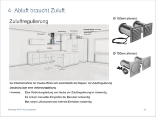 Minergie-ERFA Küchenabluft
4. Abluft braucht Zuluft
Zuluftregulierung
Bei Inbetriebnahme der Haube öffnen sich automatisch die Klappen der Zuluftregulierung
Steuerung über eine Verbindungsleitung
Hinweise: Eine Verbindungsleitung von Haube zur Zuluftregulierung ist notwendig
Es ist kein manuelles Eingreifen der Benutzer notwendig
Bei hohen Luftvolumen sind mehrere Einheiten notwendig
Ø 150mm (innen)
Ø 150mm (innen)
26
 