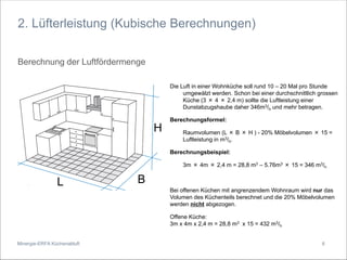 Minergie-ERFA Küchenabluft
2. Lüfterleistung (Kubische Berechnungen)
Die Luft in einer Wohnküche soll rund 10 – 20 Mal pro Stunde
umgewälzt werden. Schon bei einer durchschnittlich grossen
Küche (3 × 4 × 2,4 m) sollte die Luftleistung einer
Dunstabzugshaube daher 346m3/h und mehr betragen.
Berechnungsformel:
Raumvolumen (L × B × H ) - 20% Möbelvolumen × 15 =
Luftleistung in m3/h.
Berechnungsbeispiel:
3m × 4m × 2,4 m = 28,8 m3 – 5.76m3 × 15 = 346 m3/h
Bei offenen Küchen mit angrenzendem Wohnraum wird nur das
Volumen des Küchenteils berechnet und die 20% Möbelvolumen
werden nicht abgezogen.
Offene Küche:
3m x 4m x 2,4 m = 28,8 m3 x 15 = 432 m3/h
L B
H
Berechnung der Luftfördermenge
6
 