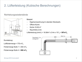 Minergie-ERFA Küchenabluft
2. Lüfterleistung (Kubische Berechnungen)
Rohrleitungswiederstände
Dunstabzug:
Luftfördermenge = 775 m3/h
Fördermenge Stufe 1 = 250 m3/h
Fördermenge Stufe 4 = 690 m3/h
150
Mauer‐
kasten
Beispiel:
− Eigentumswohnung im obersten Stockwerk.
− Offene Küche
− Küche 16.58 m2
− Raumhöhe 2.4m
Lüfterleistung (mind.) = 16.58m2 x 2.4m x 151/h = 597m3/h
9
 