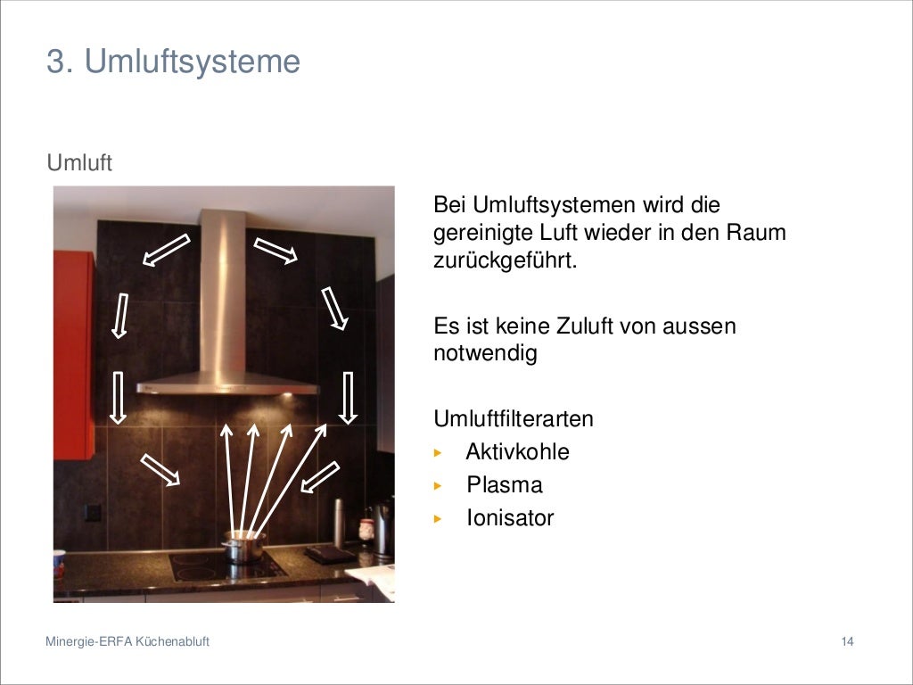 Küchenabluft und Komfortlüftung