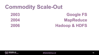 #SAISDev2
Commodity Scale-Out
12
2003 Google FS
2004 MapReduce
2006 Hadoop & HDFS
 