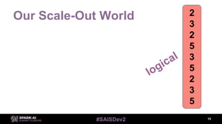 #SAISDev2
Our Scale-Out World
15
2
3
2
5
3
5
2
3
5
logical
 