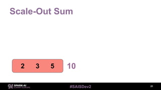 #SAISDev2
Scale-Out Sum
21
2 3 5 10
 