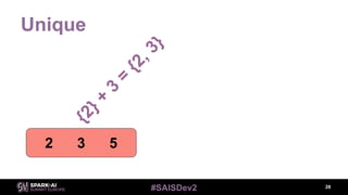 #SAISDev2
Unique
28
2 3 5
{2}+
3
=
{2,3}
 
