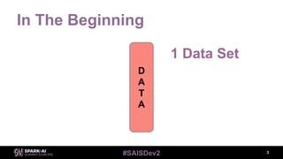 #SAISDev2
In The Beginning
3
D
A
T
A
1 Data Set
 