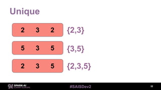#SAISDev2
Unique
32
2 3 2
5 3 5
2 3 5 {2,3,5}
{3,5}
{2,3}
 
