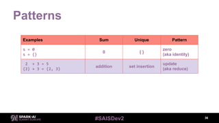 #SAISDev2
Patterns
36
Examples Sum Unique Pattern
s = 0
s = {}
0 { }
zero
(aka identity)
2 + 3 = 5
{2} + 3 = {2, 3}
addition set insertion
update
(aka reduce)
 