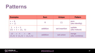 #SAISDev2
Patterns
37
Examples Sum Unique Pattern
s = 0
s = {}
0 { }
zero
(aka identity)
2 + 3 = 5
{2} + 3 = {2, 3}
additi...
