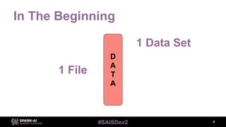 #SAISDev2
In The Beginning
4
D
A
T
A
1 File
1 Data Set
 