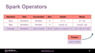 #SAISDev2
Spark Operators
40
Operation Data Accumulator Zero Update Merge
Sum Numbers Number 0 a + x a1 + a2
Max Numbers N...
