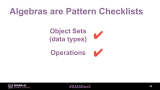 #SAISDev2
Algebras are Pattern Checklists
43
Object Sets
(data types) ✔
Operations ✔
 