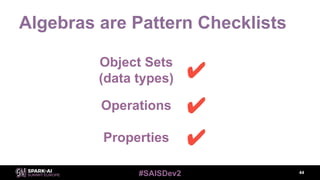 #SAISDev2
Algebras are Pattern Checklists
44
Object Sets
(data types) ✔
Operations ✔
Properties ✔
 