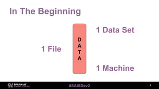 #SAISDev2
In The Beginning
5
D
A
T
A
1 Machine
1 Data Set
1 File
 