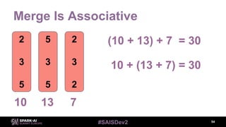 #SAISDev2
Merge Is Associative
54
10 13 7
2
3
5
5
3
5
2
3
2
(10 + 13) + 7 = 30
10 + (13 + 7) = 30
 