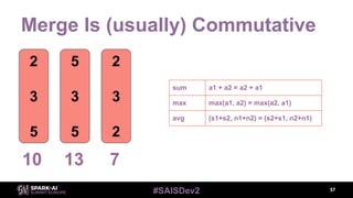 #SAISDev2
Merge Is (usually) Commutative
57
10 13 7
2
3
5
5
3
5
2
3
2
sum a1 + a2 = a2 + a1
max max(a1, a2) = max(a2, a1)
avg (s1+s2, n1+n2) = (s2+s1, n2+n1)
 