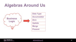 #SAISDev2
Algebras Around Us
67
Business
Logic
Data Type
Accumulator
Zero
Update
Merge
Present
 