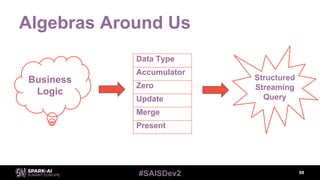 #SAISDev2
Algebras Around Us
68
Business
Logic
Data Type
Accumulator
Zero
Update
Merge
Present
Structured
Streaming
Query
 