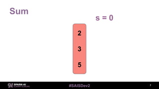 #SAISDev2
Sum
7
2
3
5
s = 0
 