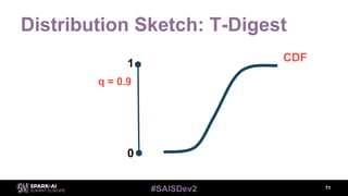 #SAISDev2
Distribution Sketch: T-Digest
71
q = 0.9
0
1 CDF
 