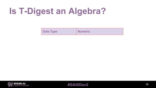 #SAISDev2
Is T-Digest an Algebra?
75
Data Type Numeric
 
