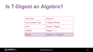 #SAISDev2
Is T-Digest an Algebra?
79
Data Type Numeric
Accumulator Type T-Digest Sketch
Zero Empty T-Digest
Update tdigest + x
Merge tdigest1 + tdigest2
 