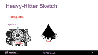 #SAISDev2
Heavy-Hitter Sketch
88
#DogRates
update
CountMin
Heap
 