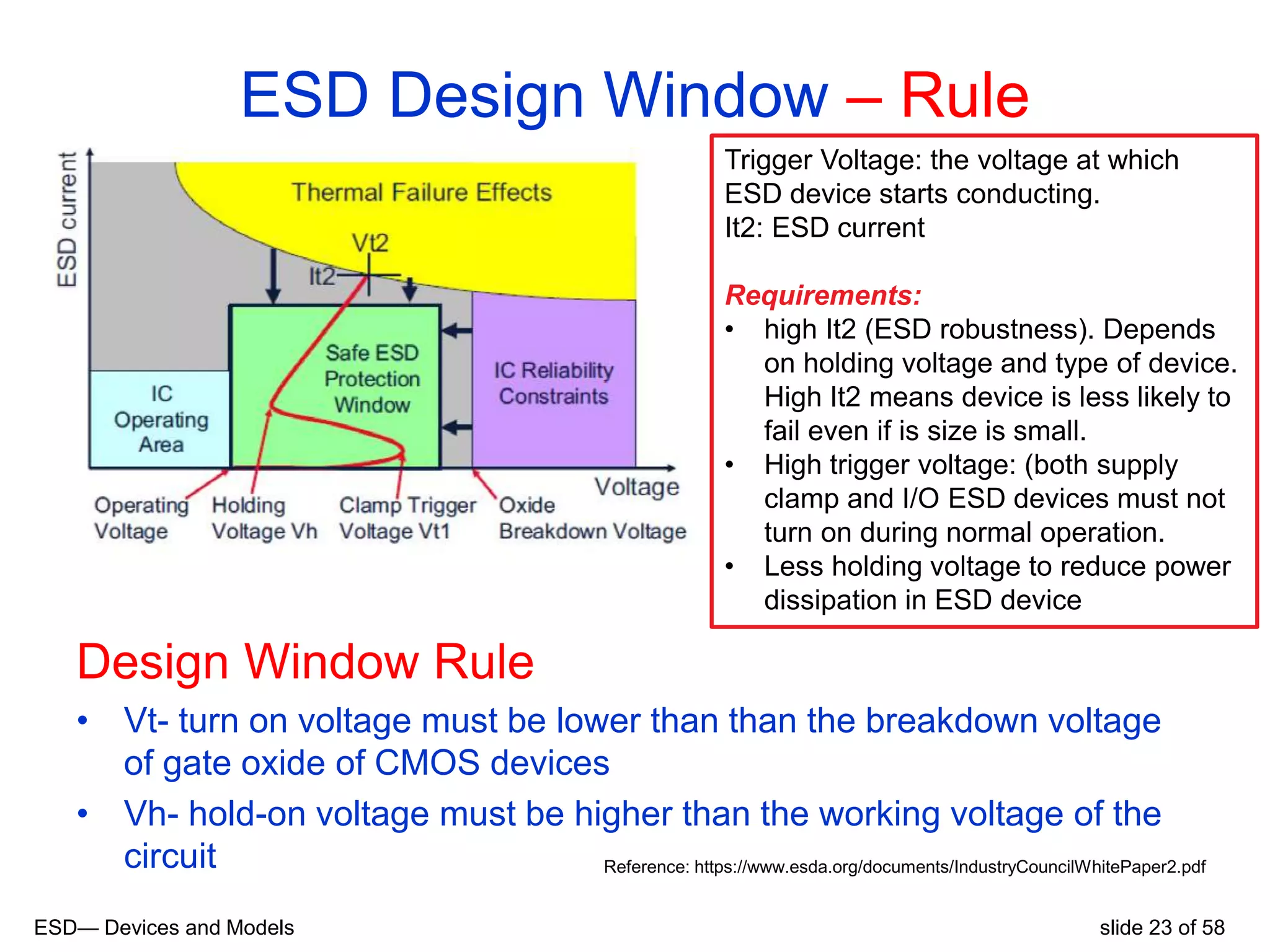 02 ESD basics_survey by Swetha | PPTX