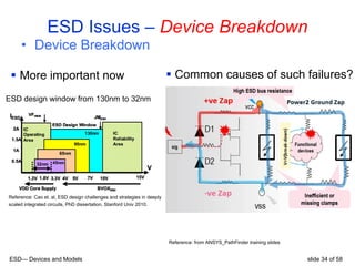 Esd Answer Key 02 ESD basics_survey by Swetha | PPTX