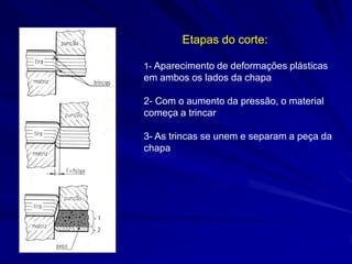 Etapas do corte: 
1- Aparecimento de deformações plásticas em ambos os lados da chapa 
2- Com o aumento da pressão, o material começa a trincar 
3- As trincas se unem e separam a peça da chapa  