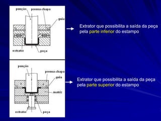 Extrator que possibilita a saída da peça pela parte inferior do estampo 
Extrator que possibilita a saída da peça pela parte superior do estampo  