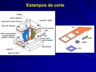 Estampos de corte  