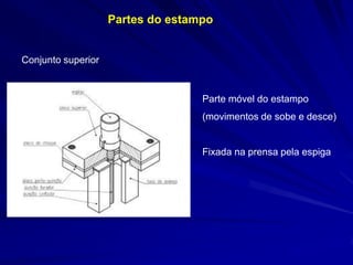Partes do estampo 
Conjunto superior 
Parte móvel do estampo 
(movimentos de sobe e desce) 
Fixada na prensa pela espiga  