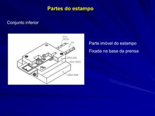 Conjunto inferior 
Partes do estampo 
Parte imóvel do estampo 
Fixada na base da prensa  