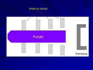 Anéis ou discos 
Punção 
Pré-forma  