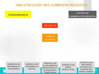 02 Estructura del Estado Peruano Of.pptx