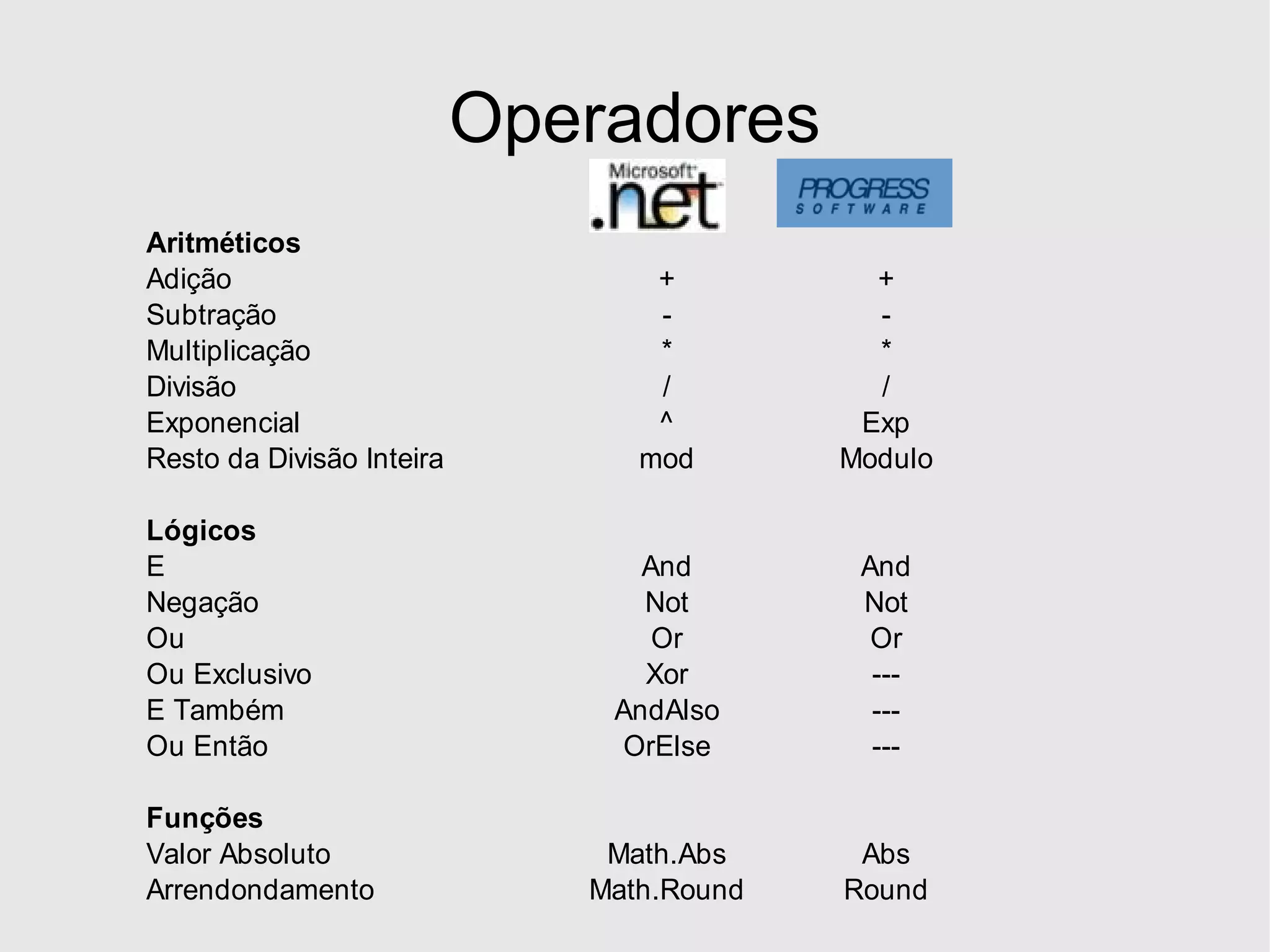 Desenvolvimento em .Net - Estruturas Basicas